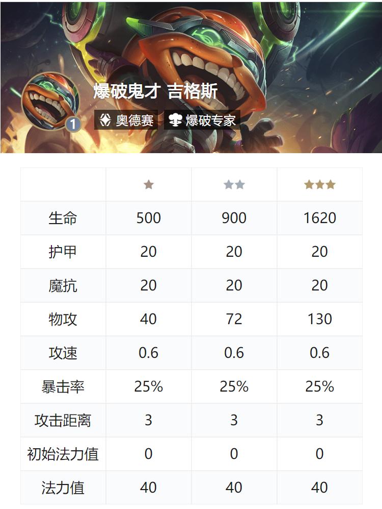 云顶日报0515*破爆**鬼才？不！是英勇投弹手