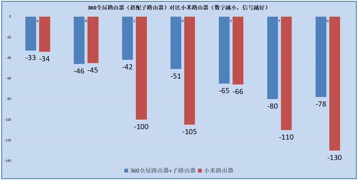 家用wifi路由器mesh无线组网,全屋wifi有线mesh组网推荐