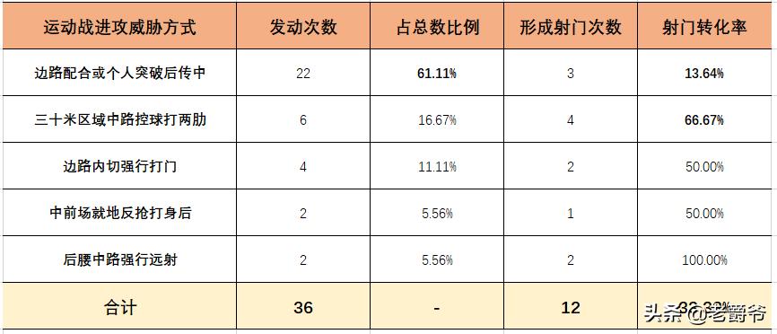 错失点球懊悔,错失点球