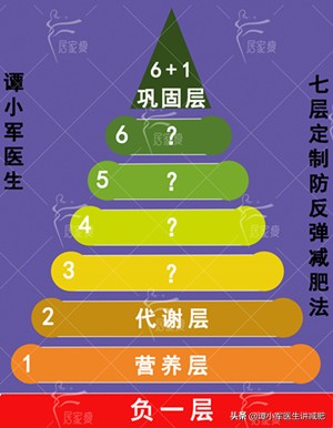 溶脂瘦腿和吸脂瘦腿的区别,吸脂瘦腿有什么危害