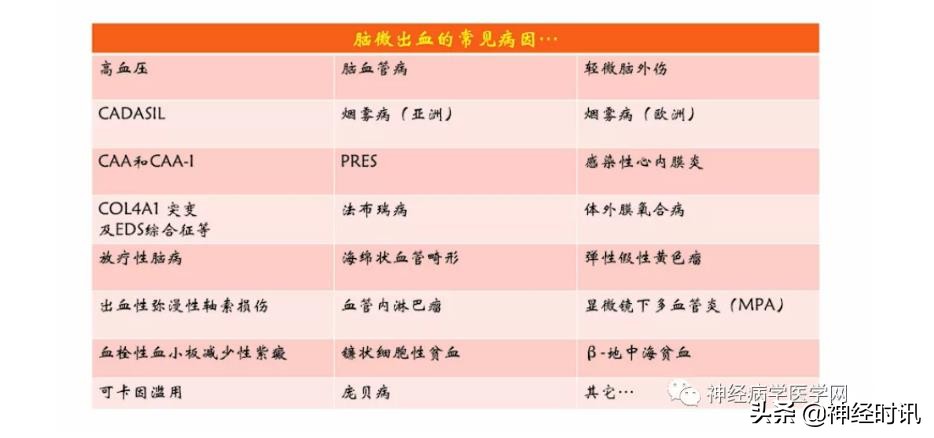 缺血性脑血管病出血评估,脑血管微出血怎么治疗