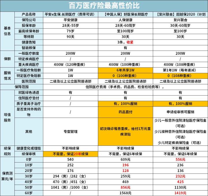 业务员不会轻易推荐的保险产品,业务员永远都不会告诉你的坑