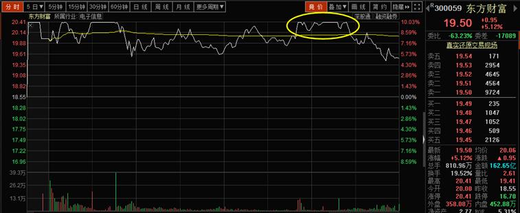再见了！“硬汉”东方通信！