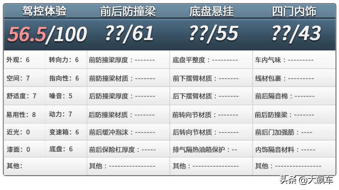 比燃油车便宜电动汽车,油车代步电动汽车
