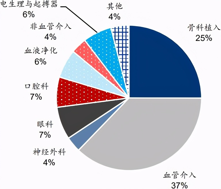 鍥藉楠ㄧ鑰楁潗鍙戝睍杩涚▼,涓浗楠ㄧ鑰楁潗琛屼笟鍙戝睍鍓嶆櫙