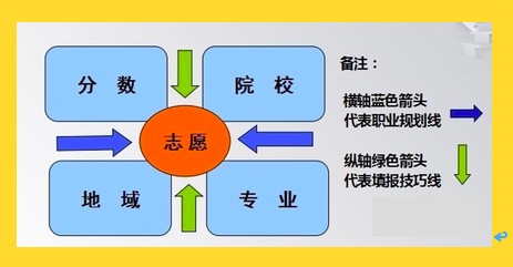 怎么选大学？怎么选专业？了解这几个关键点，教你轻松报好志愿