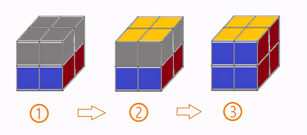 二阶魔方打乱后最简单的复原方法,二阶魔方10秒复原公式马卡龙色