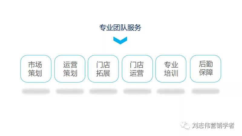物流公司运营方案ppt,城配公司运营方案ppt