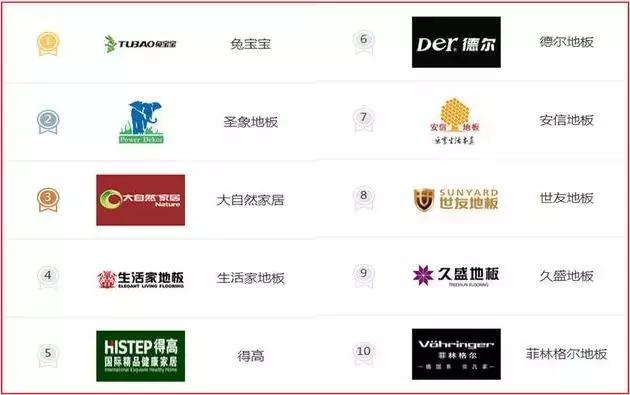 装修卫生间购买材料明细清单,装修材料选购省钱攻略大全