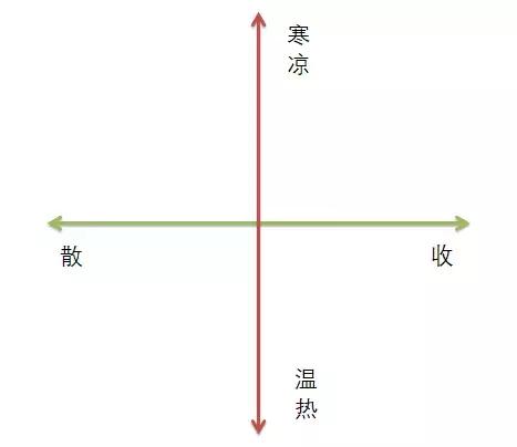 中药知识220种常见中药材,中药药性400味初学必背