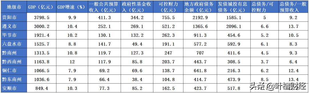贵州经济运行全面提速全面回升,贵州经济迈向新台阶