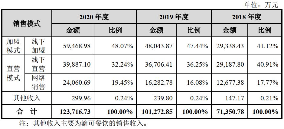 八马茶业有没有上市,八马茶业是怎么成功的