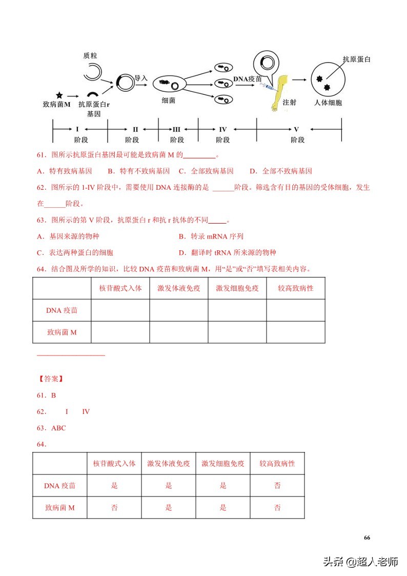2024生物高考10大热点主题,生物江苏新高考复习资料2025