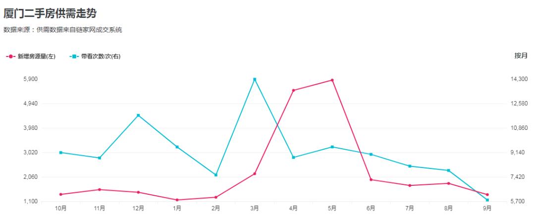 厦门的二手房价为何严重虚高,厦门二手房价下跌最惨的区