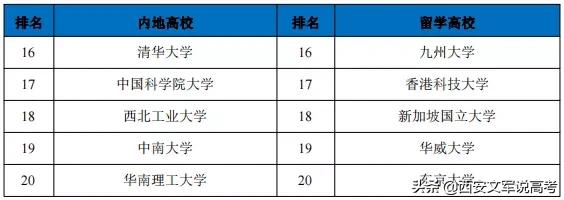 东北大学2020届毕业生就业,东北大学2021就业报告单