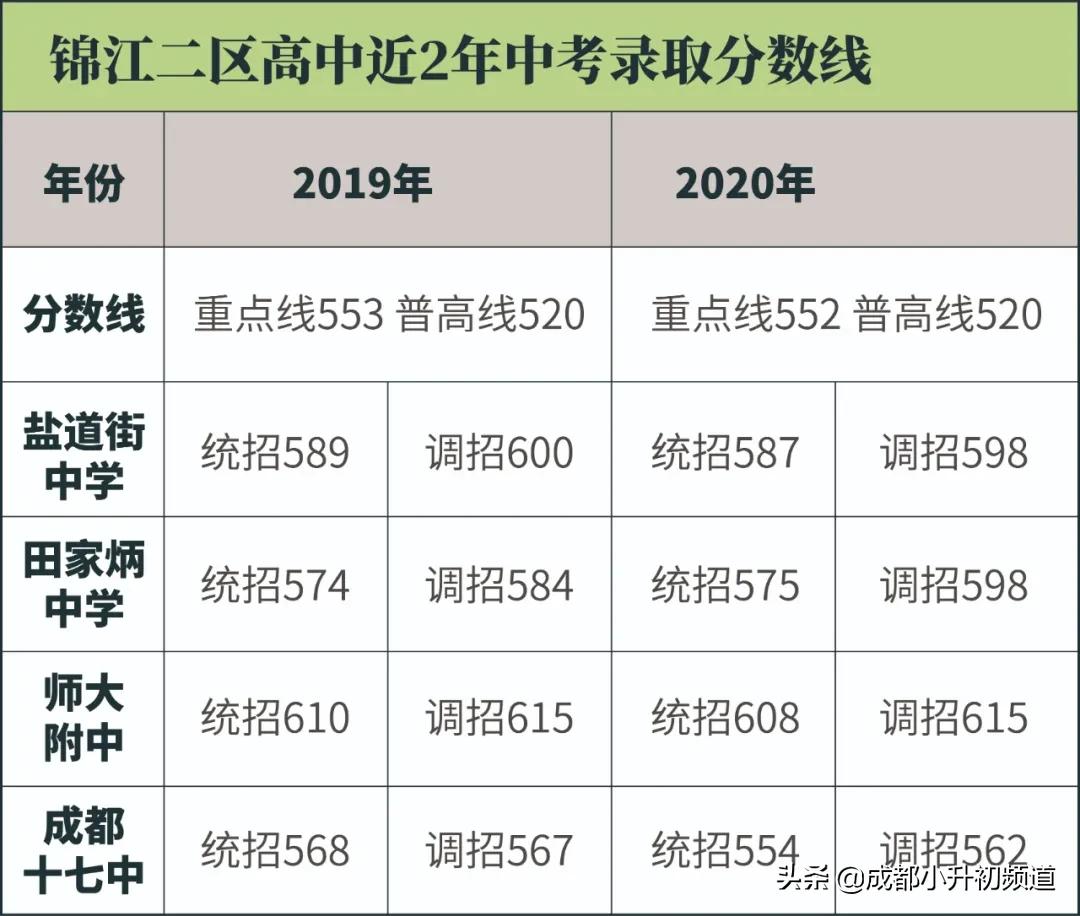 锦江二区学位落户年限,锦江二区最新政策