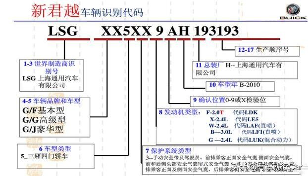 汽车车架号在哪些证件上可以看到,车辆车架号在什么证件上可以看到