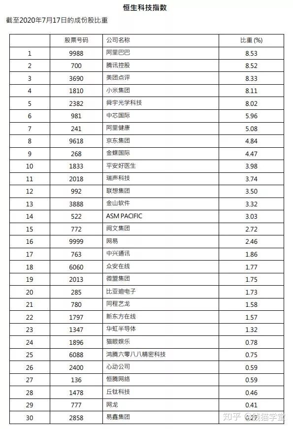 恒生科技有上升希望吗,恒生科技进入技术性牛市