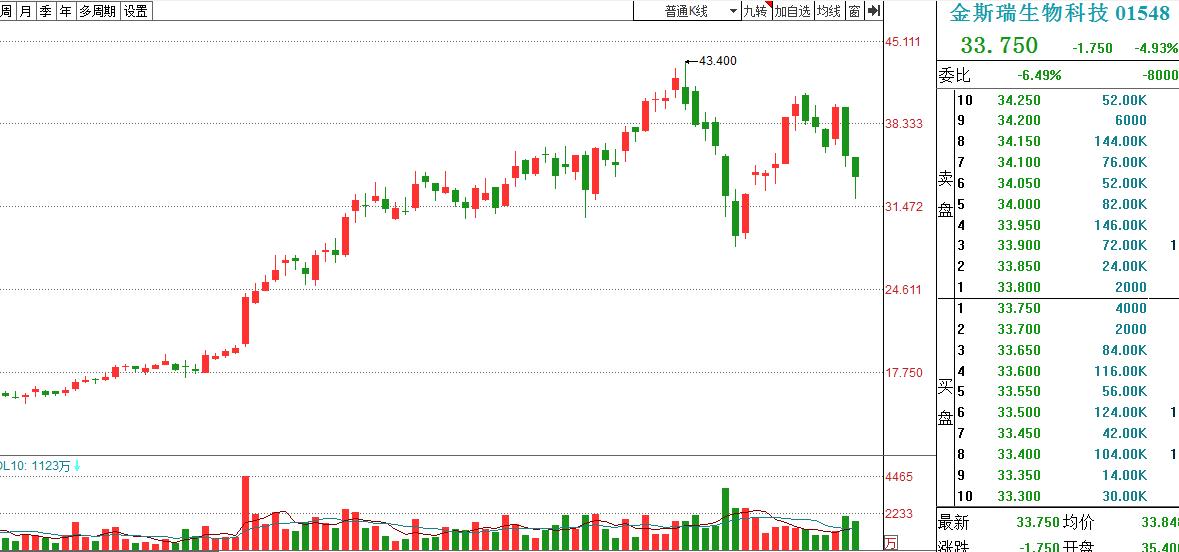 张磊高瓴资本处理结果,张磊高瓴资本事件