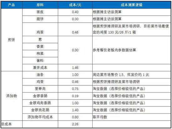 煎饼摊靠什么赚钱,如何低成本开煎饼摊