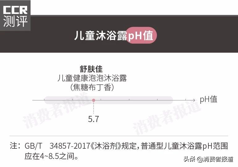 儿童沐浴露是不是中性的,儿童沐浴露测评红