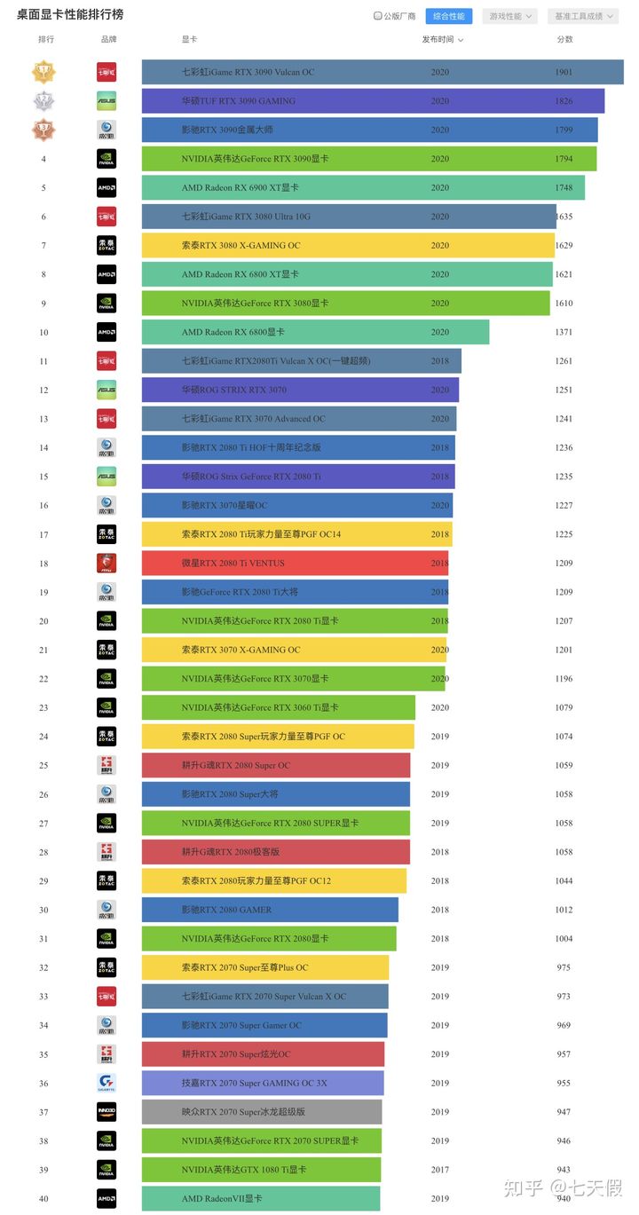 台式机怎么选才好,选台式机的经典误区