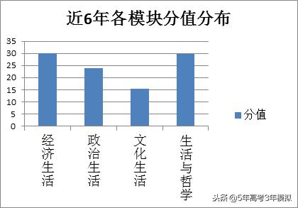 知识清单和考点同步解读,各类常识考点汇总73页