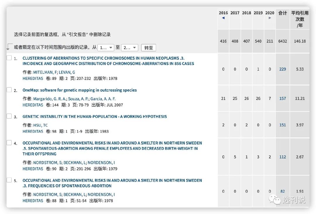 用户评论审稿非常快的sci杂志,审稿快又好发的杂志