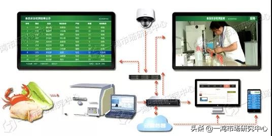 特色菜市场设计,三种风格迥异的农贸市场设计