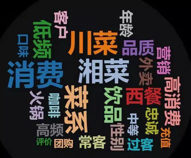 美团轻快餐,轻餐饮用的收银系统