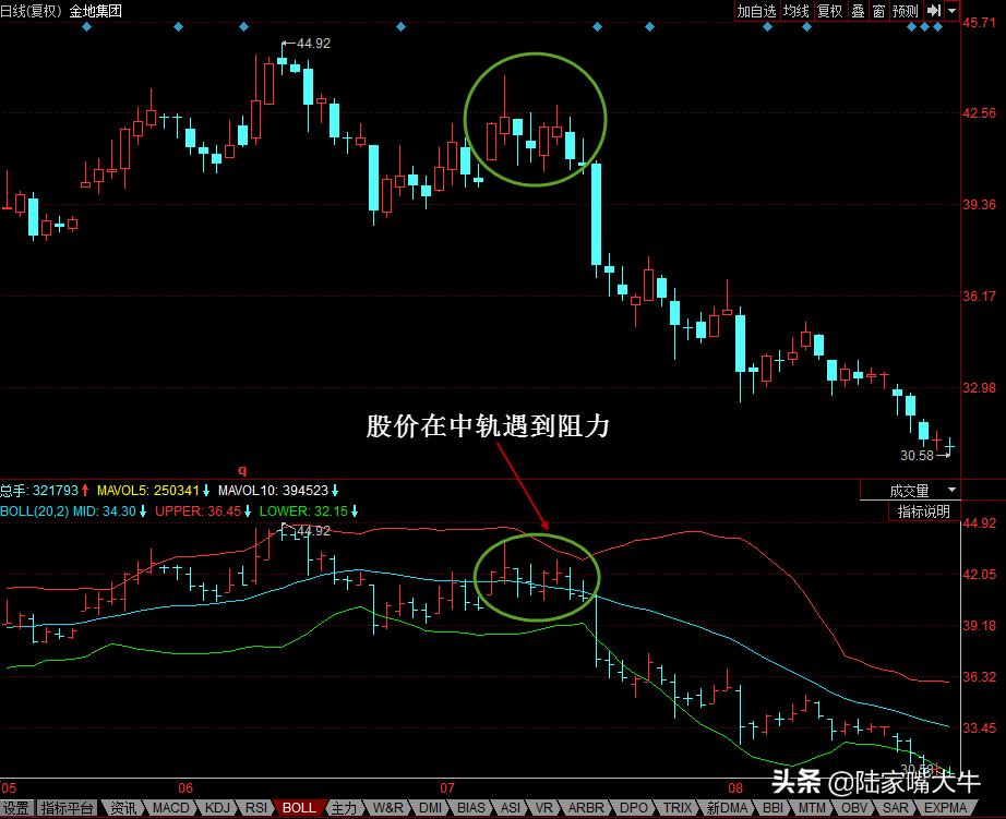 bbi布林线与boll布林线哪个好用,布林线boll指标使用详细讲解
