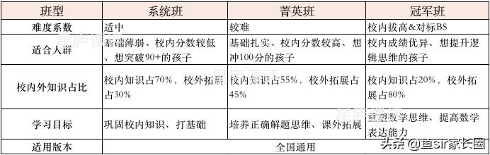 有道精品课大潘老师初二数学,有道精品课数学老师