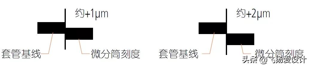 机械千分尺的工作原理,机械外径千分尺使用方法