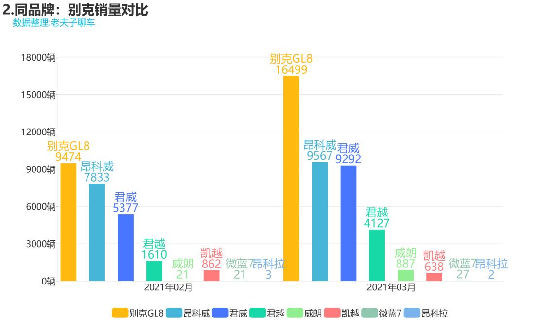 被忽略的美系精品,威朗领先型怎么样?对比思域就知道了