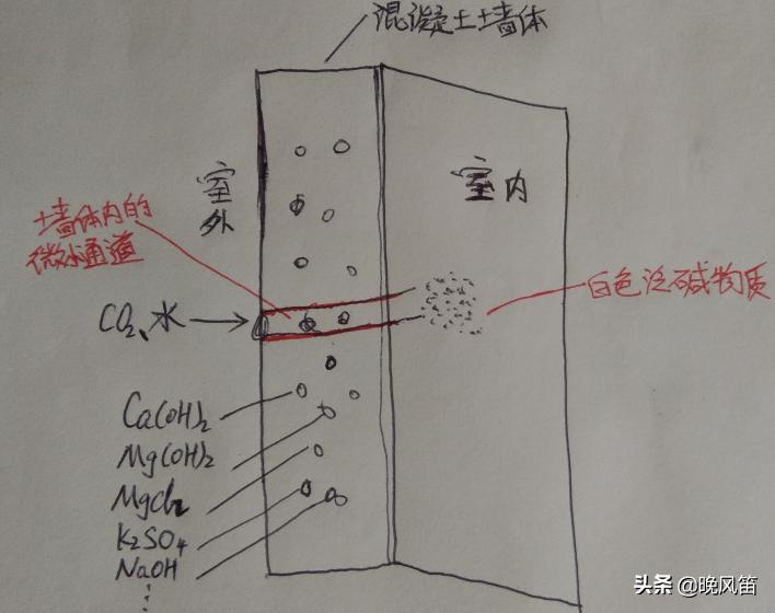 外墙漏水最好的解决方法,飘窗外墙漏水抽屉发霉怎么补救