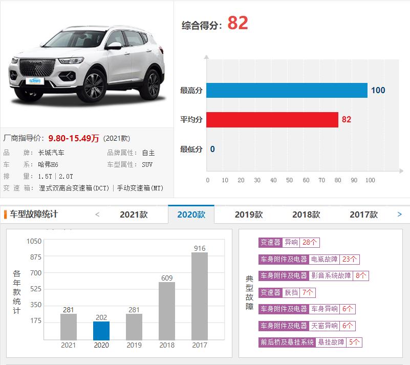 国产suv销量完整版2020,2020国产汽车销量百万级suv大横评