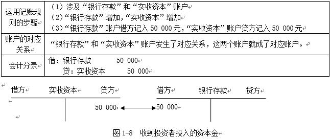 初级会计实务借贷记账法试题讲解,2024初级会计实务借贷记账法