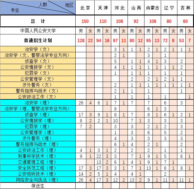 中国人民公安大学招生简章2021年,中国人民公安大学2019年招生人数