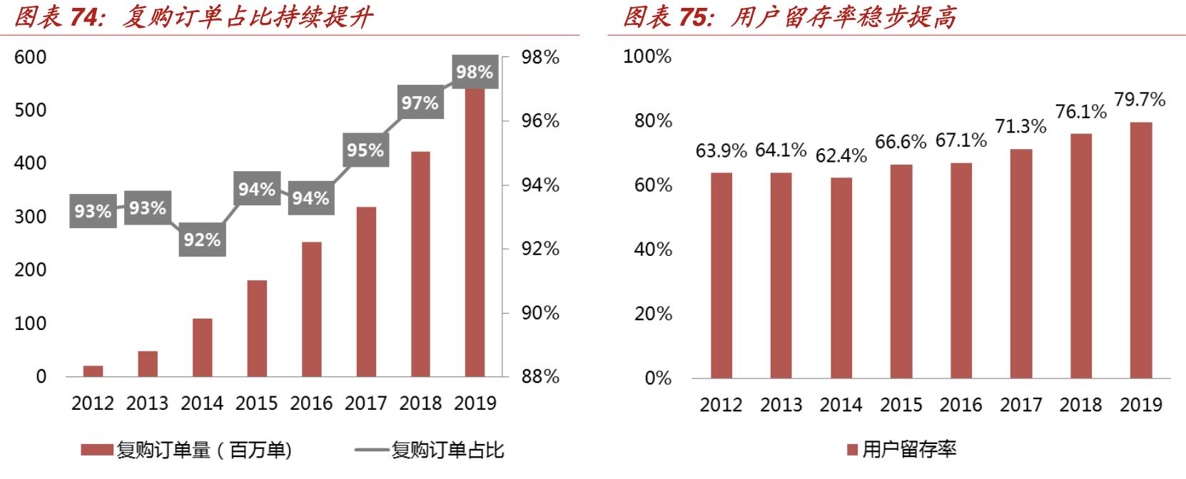 【行业深度】折扣零售深度报告：抵御经济周期，关注特卖电商