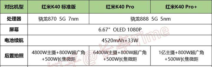 2021年直屏手机,2020年直屏手机推荐