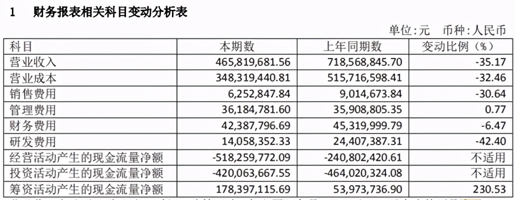 业绩预披露严重亏损对股价的影响,业绩预亏了正式公布后还会跌吗