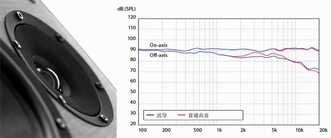 不伤害耳朵的音箱,聆听效果最佳的音箱