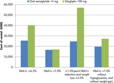 没糖尿病可以打司美格鲁肽吗,一型糖尿病可以用司美格鲁肽吗