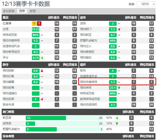 c罗和卡卡巅峰时刻,卡卡和c罗在皇马的每一场比赛