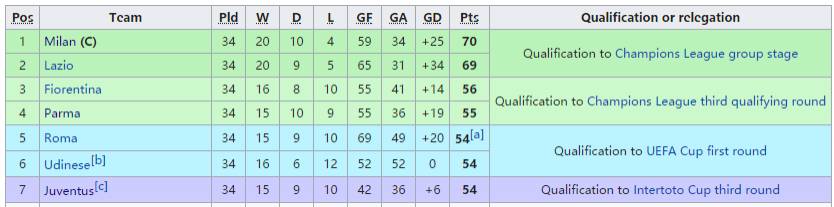 米兰双雄王朝最辉煌时代,米兰王朝没落的背后