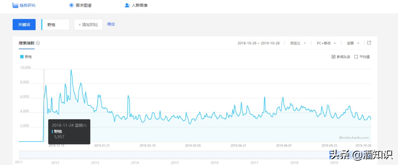 十年咸鱼,抖音翻身!抢走洋酒C位的野格只是“路子野”?