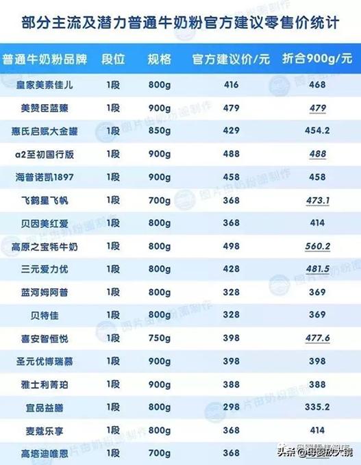 婴儿奶粉羊奶粉口碑最好的前十名,羊奶粉最贵几款