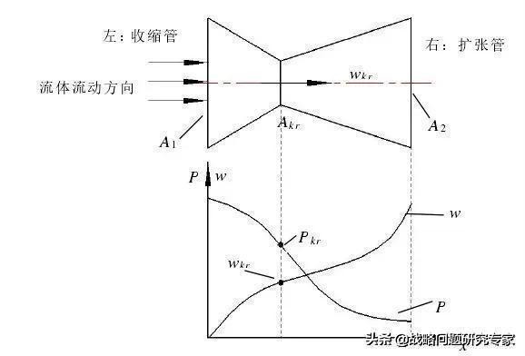 中国研发舰载垂直发射系统,90年代中国舰载垂直发射系统