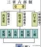 隋朝杨坚的族谱,杨坚家族世系表