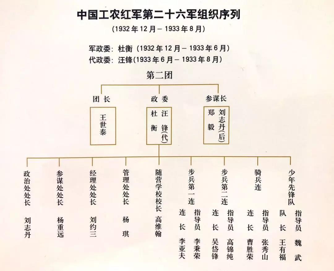 照金丰碑人物之刘约三